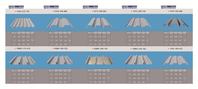 Γαλβανισμένο ζαρωμένο υλικού κατασκευής σκεπής φύλλων χάλυβα/γαλβανισμένες τιμές φύλλων πατωμάτων μετάλλων decking/φύλλων πατωμάτων χάλυβα decking