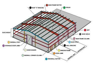 Prefab Steel Workshop Steel Buildings Q235 C Channel Or Z Channel